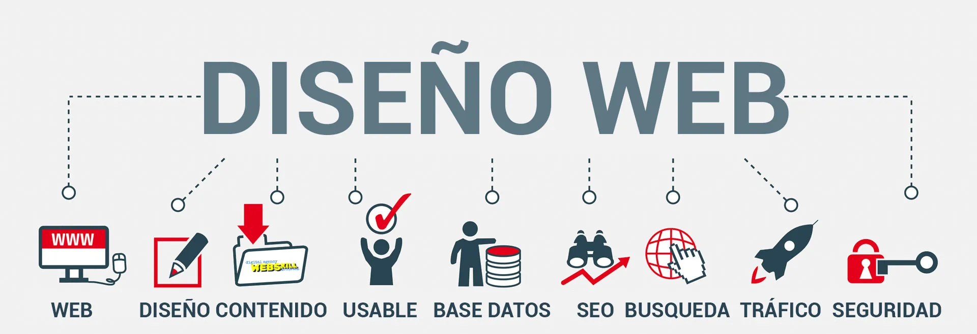 Diseño web base de datos profesional
