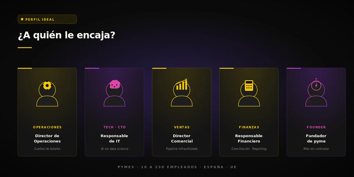 Cinco perfiles de cliente ideal para automatizaci&oacute;n IA: Operaciones, CTO, Ventas, Finanzas y Founder con sus iconos correspondientes