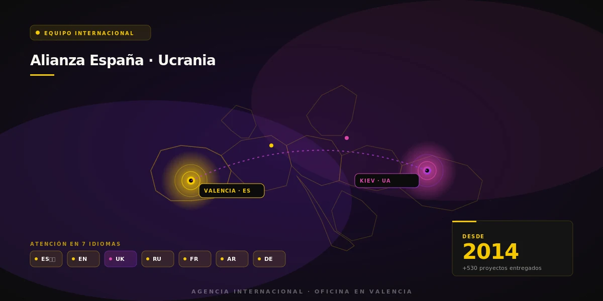 Mapa estilizado de Europa con foco en Valencia Espa&ntilde;a y Kiev Ucrania conectados por l&iacute;nea de alianza, panel de 7 idiomas atendidos: espa&ntilde;ol, ingl&eacute;s, ucraniano, ruso, franc&eacute;s, &aacute;rabe marroqu&iacute; y alem&aacute;n