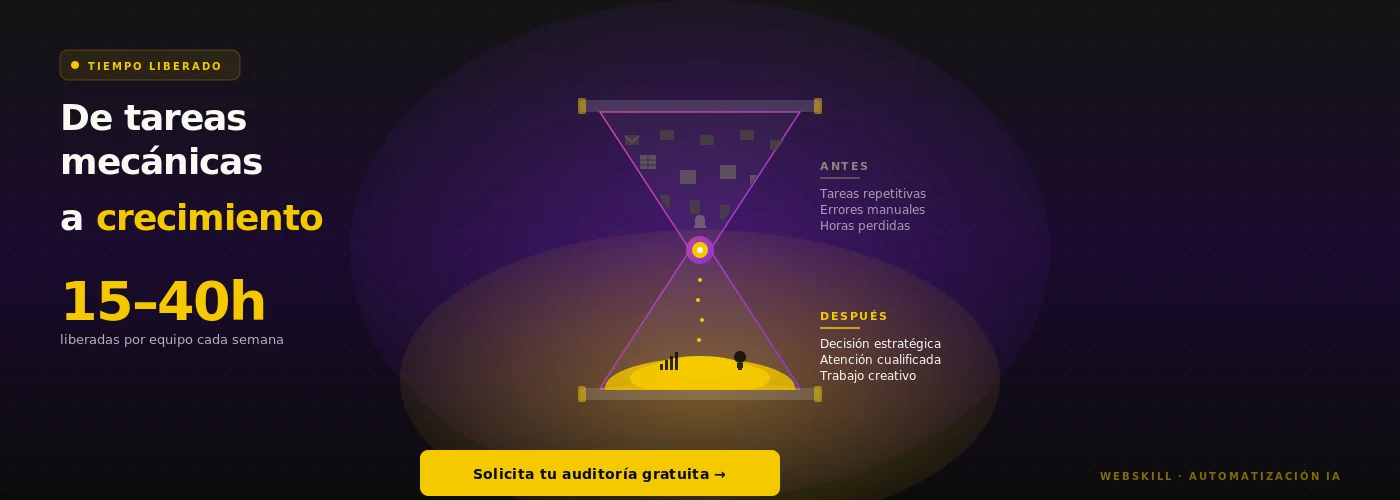 Reloj de arena visual transformando tareas repetitivas mec&aacute;nicas en crecimiento dorado con agente IA en el centro